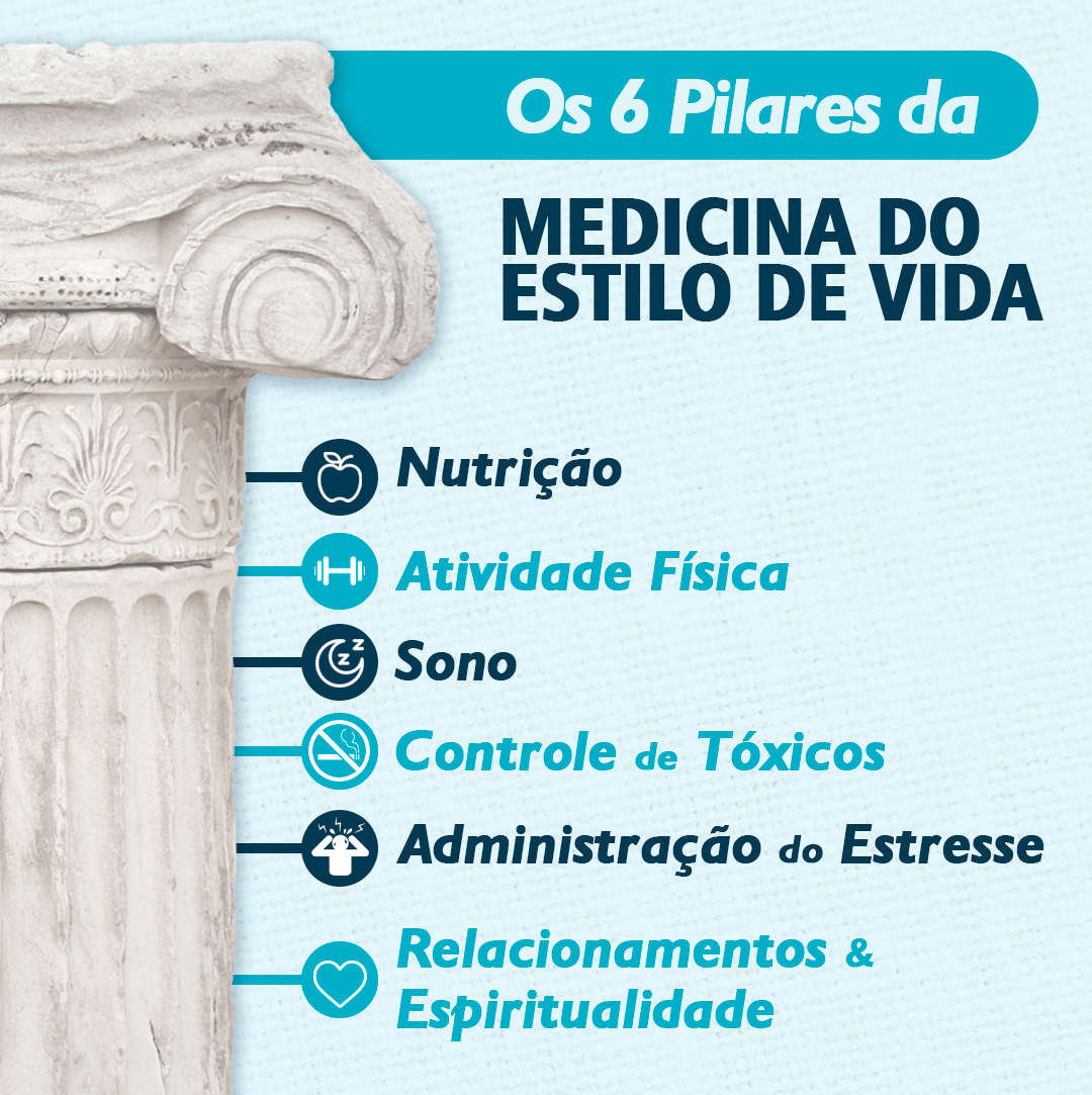 Os 6 Pilares Da Medicina Do Estilo De Vida Dra June Arantes 5052